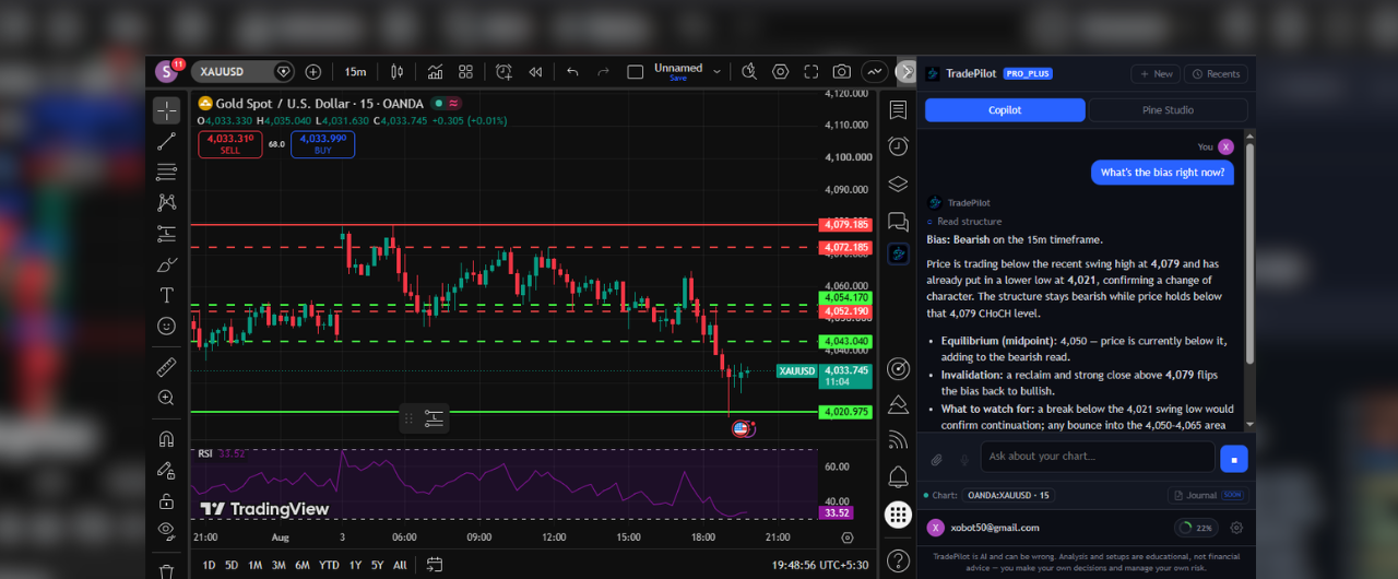 TradePilot AI reading market structure and bias on a live TradingView chart