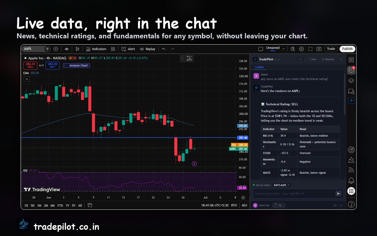 TradePilot showing live news and technical ratings in chat