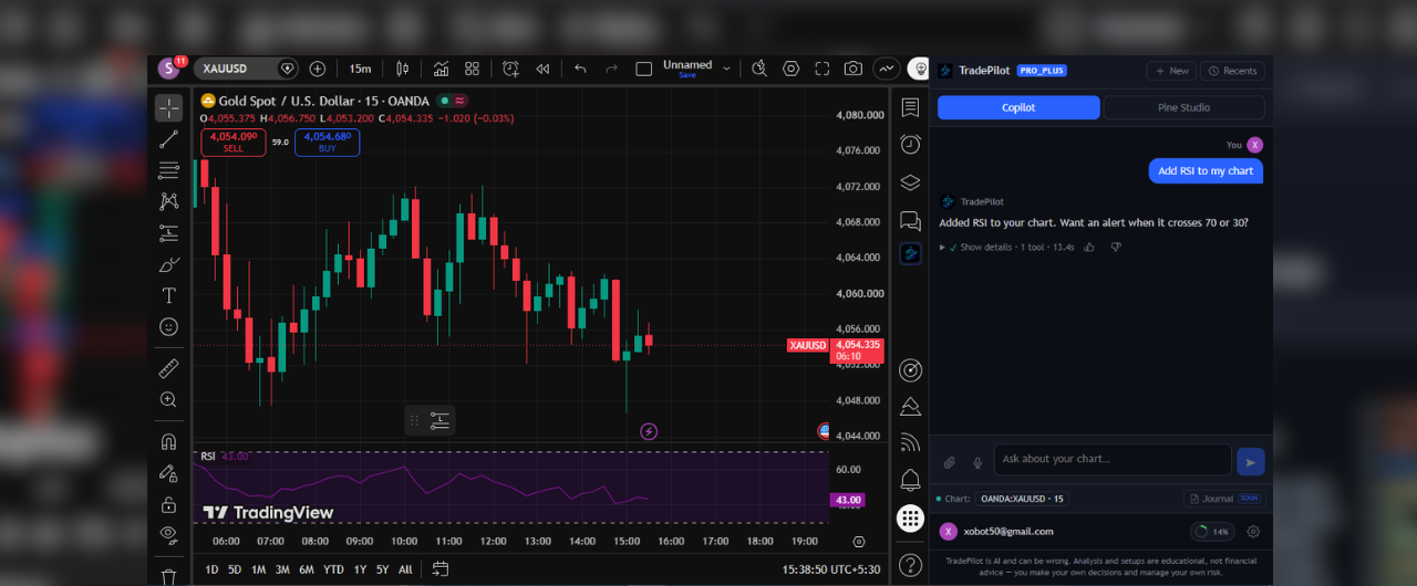 TradePilot adding RSI to a chart by chat command