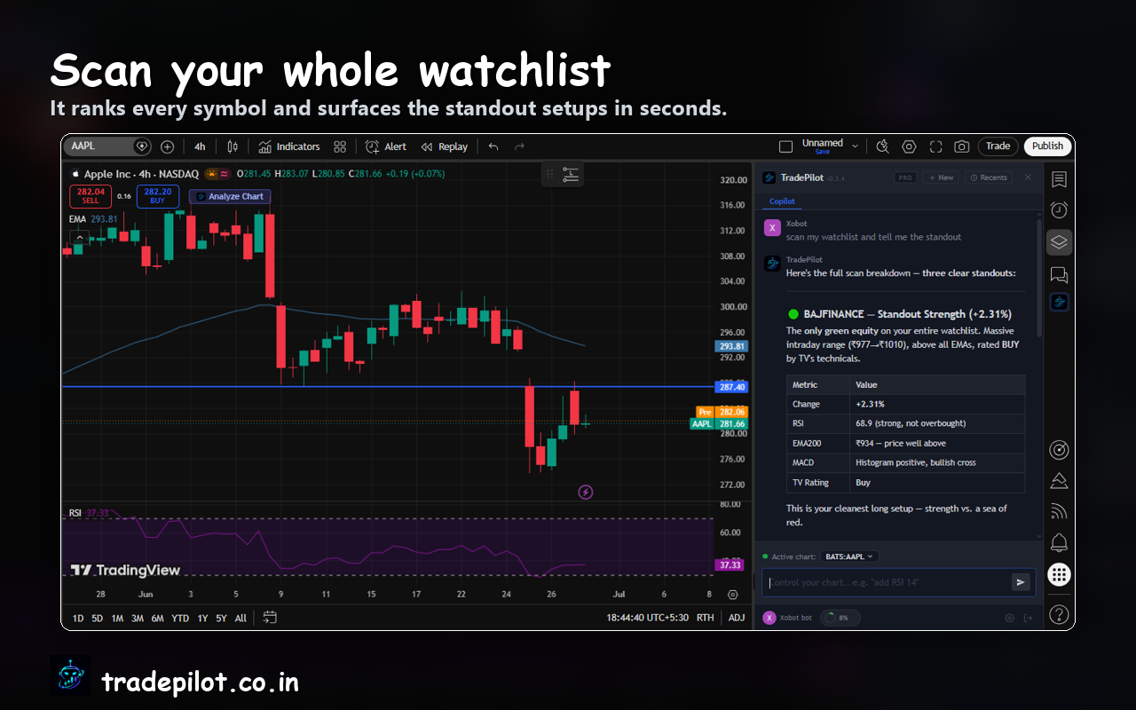 TradePilot scanning a watchlist and ranking setups