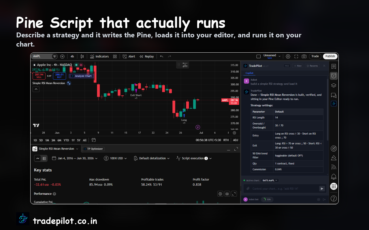 TradePilot generating a Pine Script strategy and running it on the chart